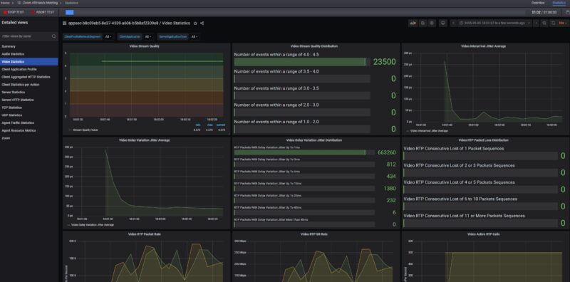 KeySight CyPerf 500 User Zoom All Hands Video Statistics Example
