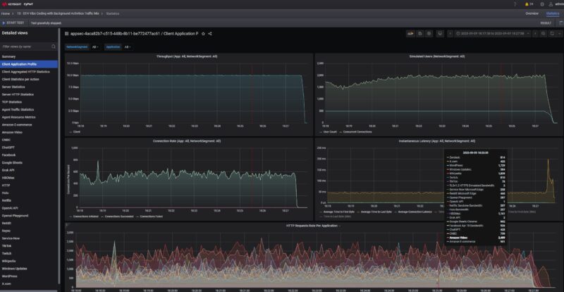 KeySight CyPerf STH Vibe Coding Office With Video 23 Application On 10G Link Example
