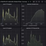Keysight CyPerf STH Gateway Mix Higher User LE Ubiquiti UCG Fiber 1500 User OK