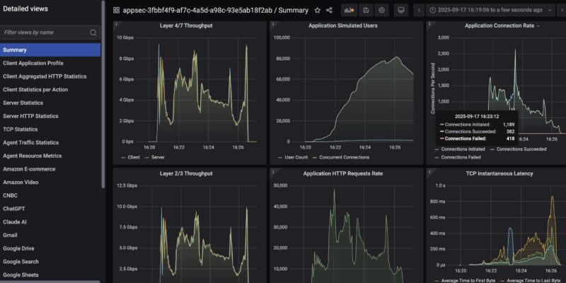 Keysight CyPerf STH Gateway Mix Higher User LE Ubiquiti UCG Fiber 1500 User OK
