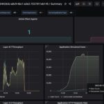 Keysight CyPerf STH Gateway Mix Higher User LE Ubiquiti UCG Fiber 2048 User Drop 2