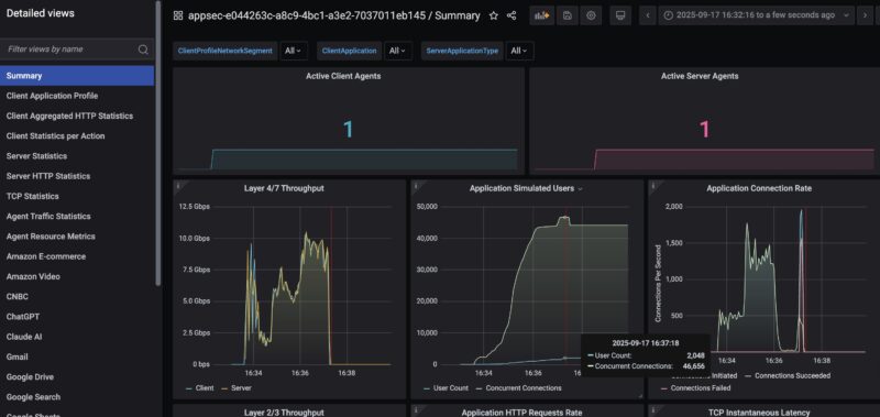 Keysight CyPerf STH Gateway Mix Higher User LE Ubiquiti UCG Fiber 2048 User Drop 2