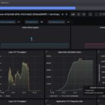 Keysight CyPerf STH Gateway Mix LE Ubiquiti UCG Fiber 2048 User Drop