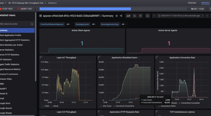 Looking for Feedback on Next-Gen STH Network Device Testing Keysight CyPerf STH Gateway Mix LE Ubiquiti UCG Fiber 2048 User Drop