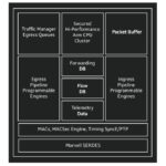 Marvell Prestera 98DX35xx Diagram