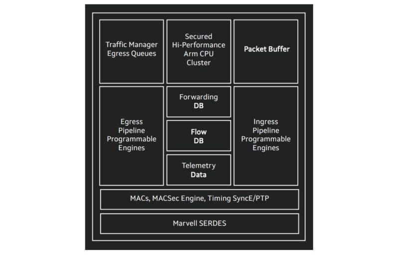 Marvell Prestera 98DX35xx Diagram