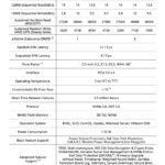 Memblaze PBlaze7 7940 Specs