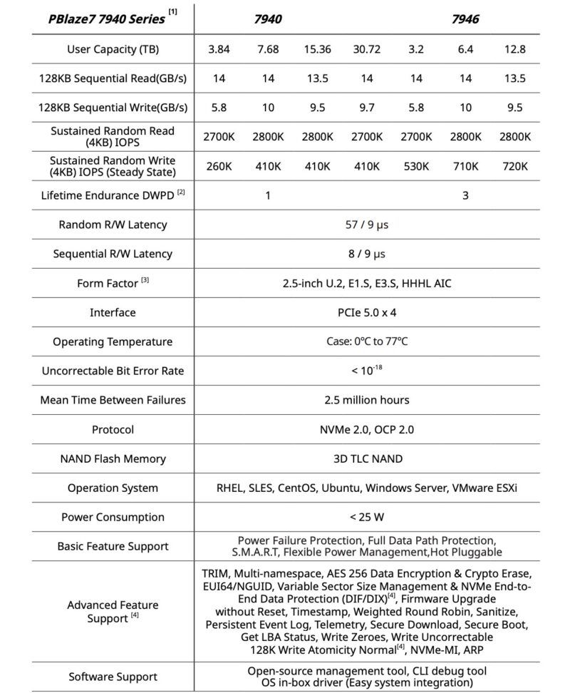 Memblaze PBlaze7 7940 Specs