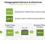 NVIDIA Context And Generation September 2025