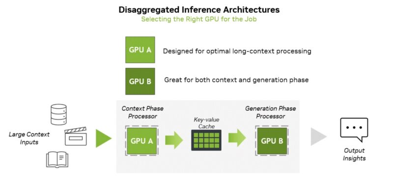 NVIDIA Context And Generation September 2025