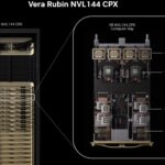 NVIDIA Vera Rubin NVL144 CPX