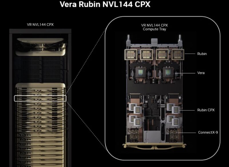 NVIDIA Vera Rubin NVL144 CPX