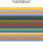 QNAP QSW M3216R 8S8T Performance