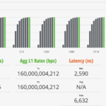 QNAP QSW M3216R 8S8T STH IxNetwork 1024B 100 Percent