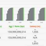 QNAP QSW M3216R 8S8T STH IxNetwork 128B 100 Percent