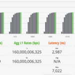 QNAP QSW M3216R 8S8T STH IxNetwork 1518B 100 Percent
