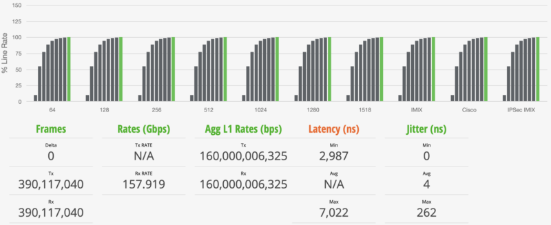 QNAP QSW M3216R 8S8T STH IxNetwork 1518B 100 Percent