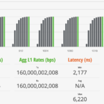QNAP QSW M3216R 8S8T STH IxNetwork 512B 100 Percent