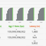 QNAP QSW M3216R 8S8T STH IxNetwork 64B 100 Percent