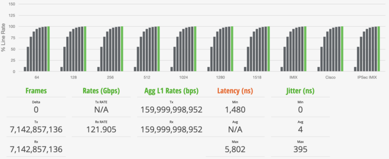 QNAP QSW M3216R 8S8T STH IxNetwork 64B 100 Percent