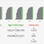 QNAP QSW M3216R 8S8T STH IxNetwork Cisco IMIX 100 Percent