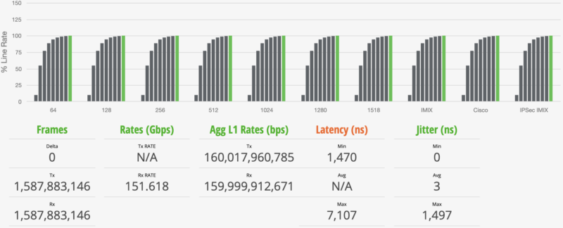QNAP QSW M3216R 8S8T STH IxNetwork Cisco IMIX 100 Percent
