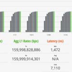 QNAP QSW M3216R 8S8T STH IxNetwork IMIX 100 Percent