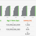 QNAP QSW M3216R 8S8T STH IxNetwork IPSec IMIX 100 Percent