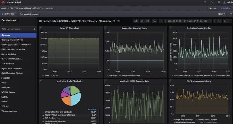 QNAP QXG 25G2SF CX6 Keysight Cyperf Performance 25G 512 Users Education
