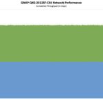 QNAP QXG 25G2SF CX6 Performance
