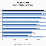 Samsung 9100 PRO 8TB ASSSD 10GB Chart