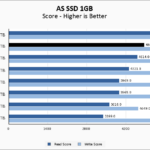 Samsung 9100 PRO 8TB ASSSD 1GB Chart