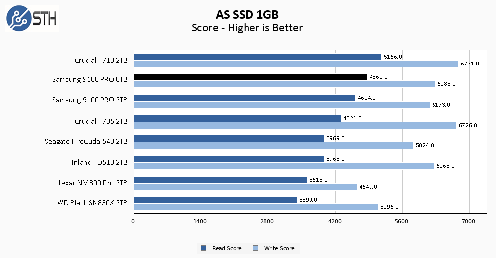 Samsung 9100 PRO 8TB ASSSD 1GB Chart