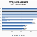 Samsung 9100 PRO 8TB ATTO 256MB Chart