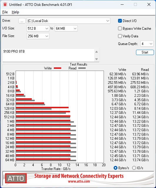 Samsung 9100 PRO 8TB ATTO 256MB