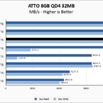 Samsung 9100 PRO 8TB ATTO 8GB Chart