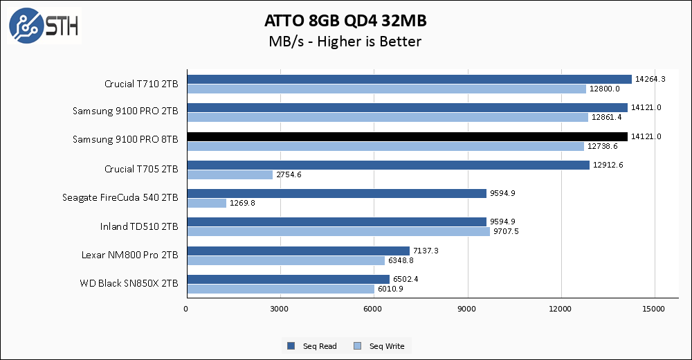 Samsung 9100 PRO 8TB ATTO 8GB Chart