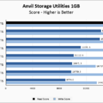 Samsung 9100 PRO 8TB Anvil 1GB Chart