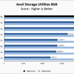 Samsung 9100 PRO 8TB Anvil 8GB Chart