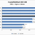 Samsung 9100 PRO 8TB CrystalDiskMark 1GB Chart