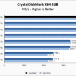 Samsung 9100 PRO 8TB CrystalDiskMark 8GB Chart