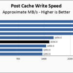 Samsung 9100 PRO 8TB Post Cache Write Speed Chart