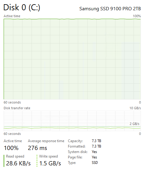 Samsung 9100 PRO 8TB Post Cache Write Speed