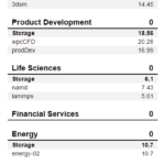 Samsung 9100 PRO 8TB SPECws