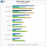 Samsung 9100 PRO 8TB SPECws Chart