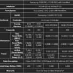 Samsung 9100 PRO 8TB Specs