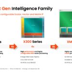 SiFive 1st Gen Intelligence Family