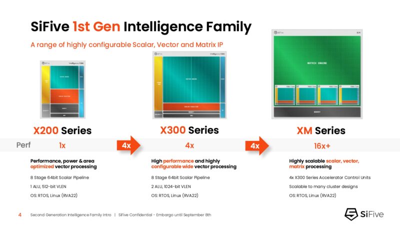 SiFive 1st Gen Intelligence Family