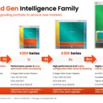 SiFive 2nd Gen Intelligence Family 17