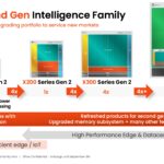 SiFive 2nd Gen Intelligence Family 6